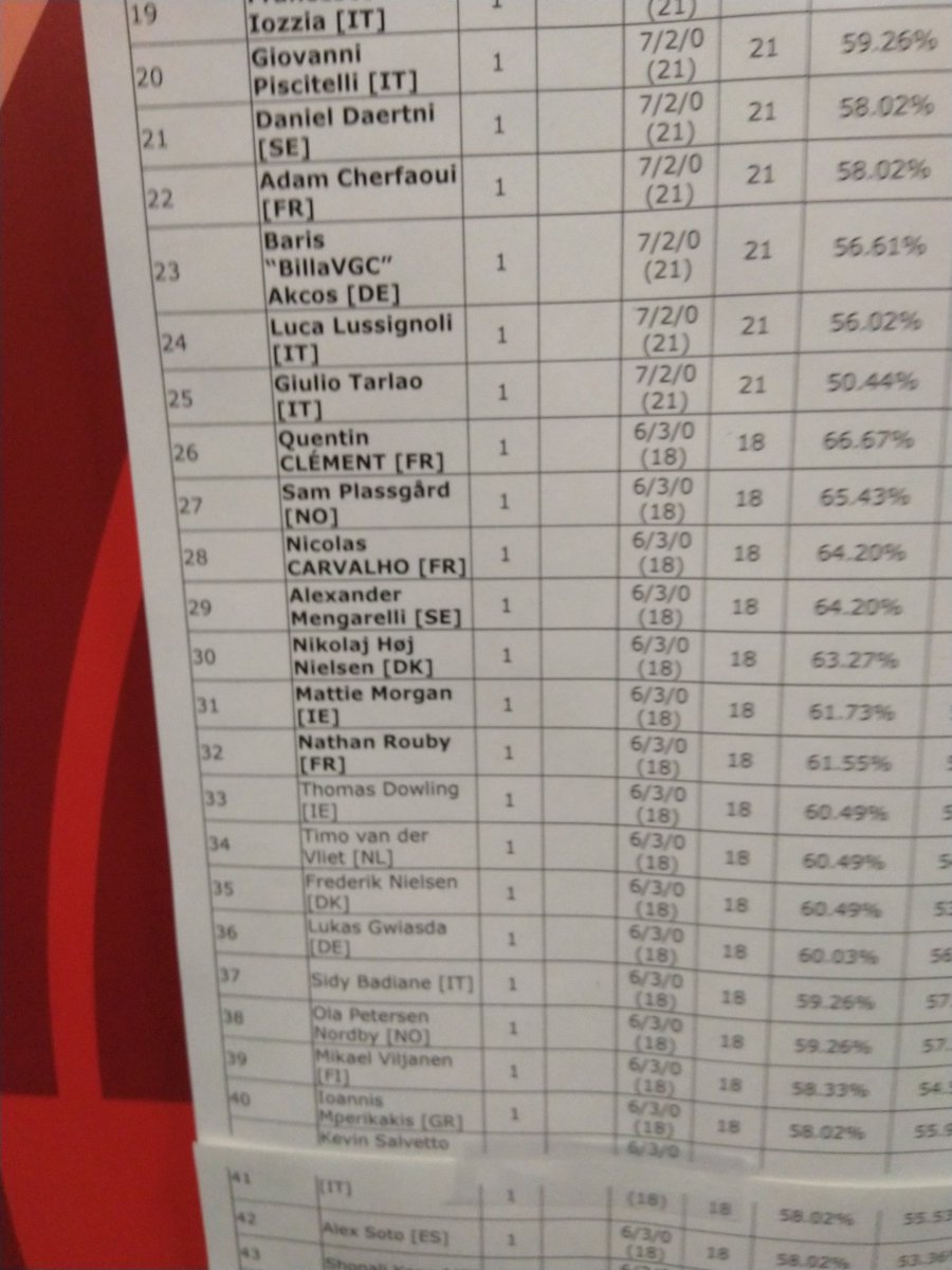 5 showdown games is all the prep you need 😎