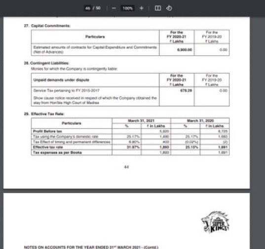 An effective tax rate of 31% is levied on IPL teams 

Source - Chennai Superking 2021 Balancesheet 
chennaisuperkings.com/CSK_WEB/assets