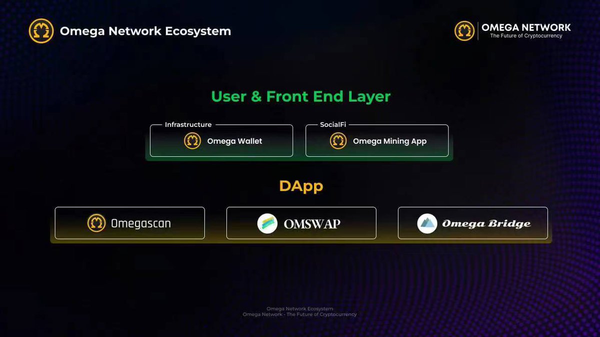 OMCoreTeam's tweet photo. By leveraging blockchain technology, Omega Network empowers users worldwide to communicate, share information, and create decentralized applications

Join us now, as #OmegaNetwork is about to launch some new features🔥🔥🔥

Hush.. we have plenty of rewards for testers 😍😍😍 #OMN https://t.co/2HCMwu0EEK