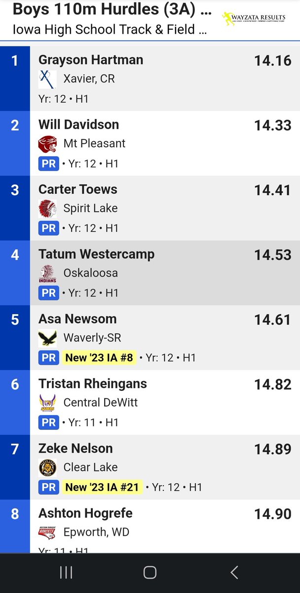 MP Boys Track (@mtppanthertrack) on Twitter photo <a href="/willdavidson40/">Will Davidson</a> finishes his weekend with a 2nd place finish on the 110 HH's. Great job Will!!! <a href="/willdavidson40/">Will Davidson</a> finishes his weekend with a 2nd place finish on the 110 HH's. Great job Will!!!