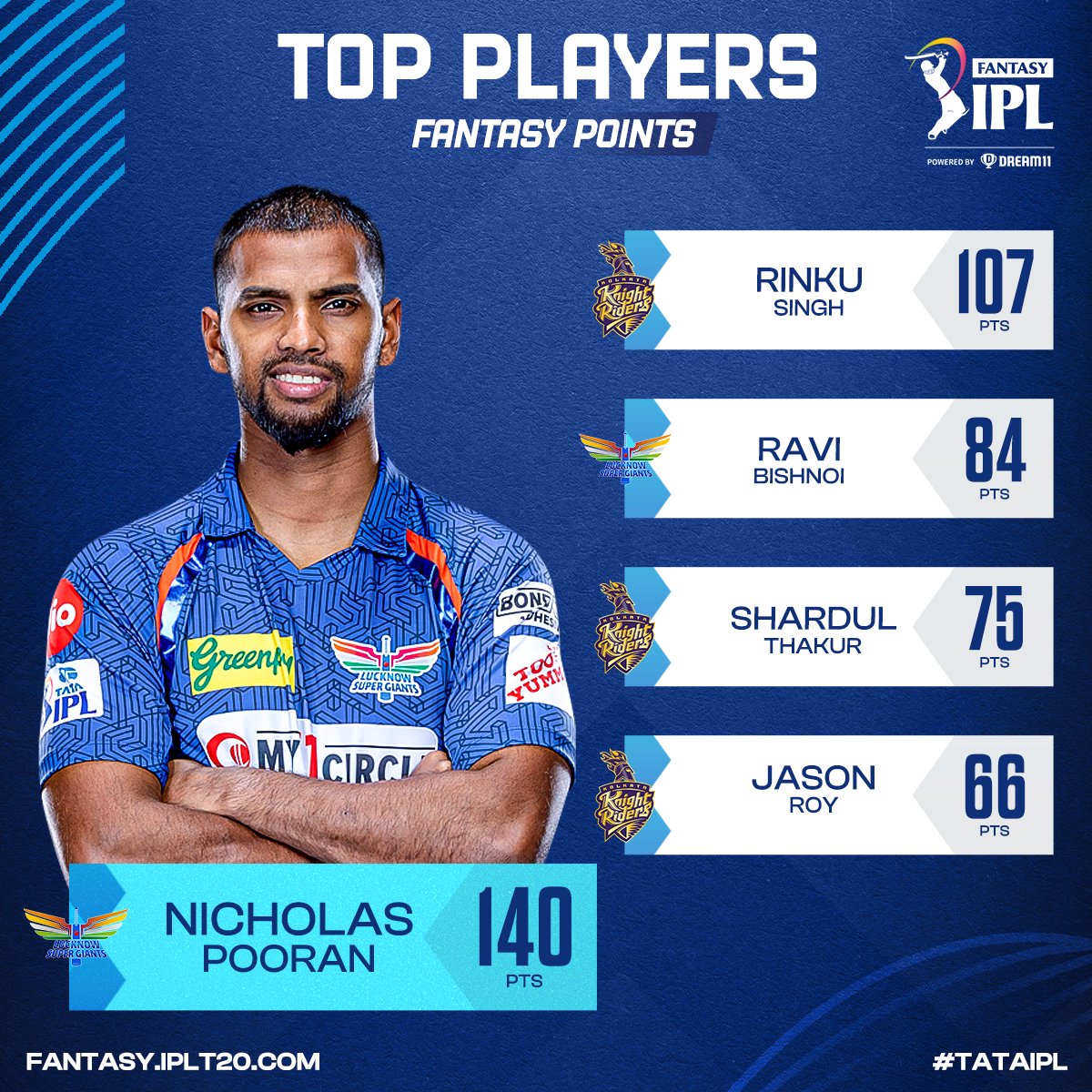 IPL Fantasy League tweet media