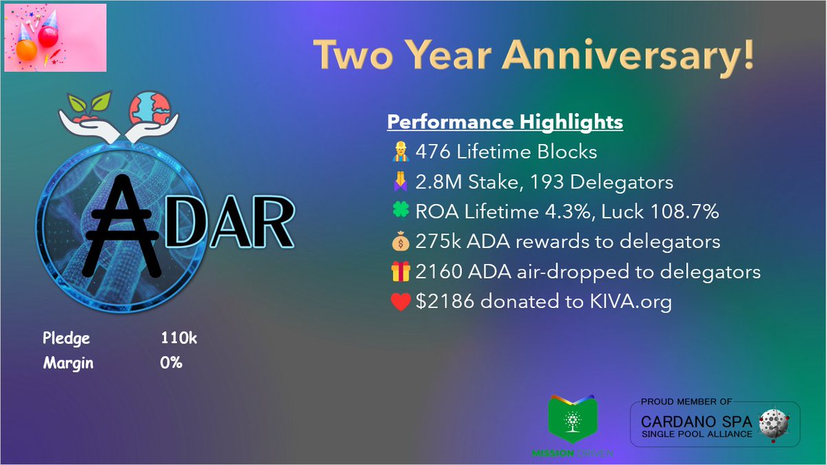 Chris - ADAR Stakepool tweet media