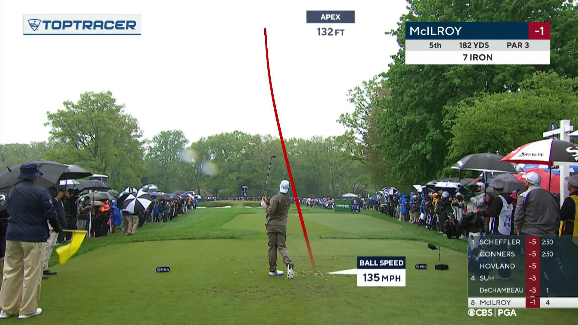 Barstool Sports on Twitter "Backwards hat Rory McIlroy is a phenomenal