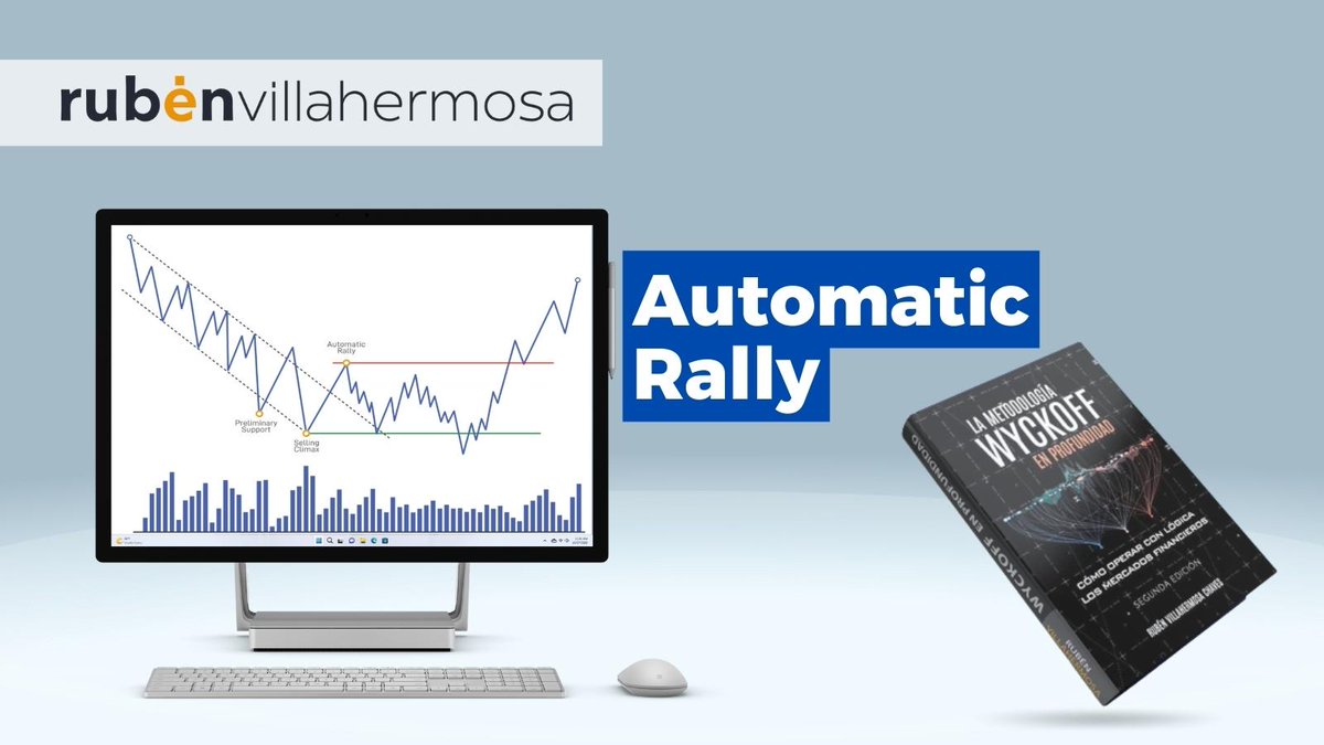 RubenVillaC's tweet photo. #AutomaticRally es un movimiento alcista del precio que se desarrolla tras producirse el final del #SellingClimax, y que aparece como primera señal de interés comprador.
Entendiendo el #AUTOMATICRALLY 📈 #MetodologíaWyckoff
https://t.co/wh8jcakcqD https://t.co/vIIaIxAcXW