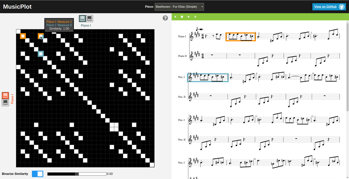 algoritmic's tweet photo. MusicPlot - Interactive Self-Similarity Matrix for Music Structure Visualization https://t.co/45k3v9bGAW &amp; https://t.co/iZkLQ7hWZT https://t.co/jUOIBND8RJ