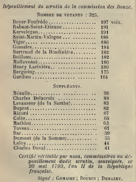 1792_1815's tweet photo. 20 mai 1793 Dépouillement du scrutin pour l’élection des membres de la Commission des Douze : Boyer-#Fonfrède, #Rabaut-Saint-Etienne, #Kervelegan……Les résultats sont proclamés à la #Convention le 21 mai https://t.co/qInJCjFgyc