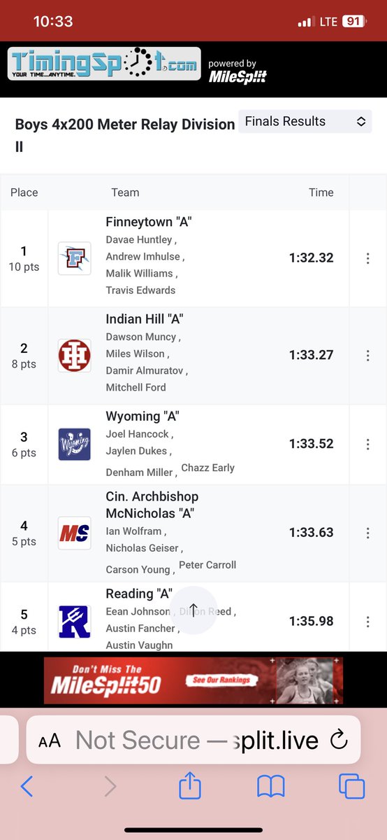 FinneytownT's tweet photo. 4x200 on to Piqua!! https://t.co/EMgiLBrZUJ