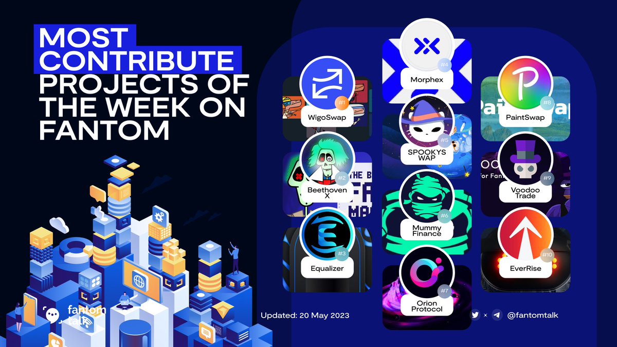 EverRise: RT @FantomTalk: MOST CONTRIBUTE PROJECTS OF THE WEEK ON FANTOM

Welcome to the Weekend ranking! 
The ranking of most contribute projects on #Fantom this week has slightly changed in position, but still familiar faces! 🤝👀
Shout out to builde…