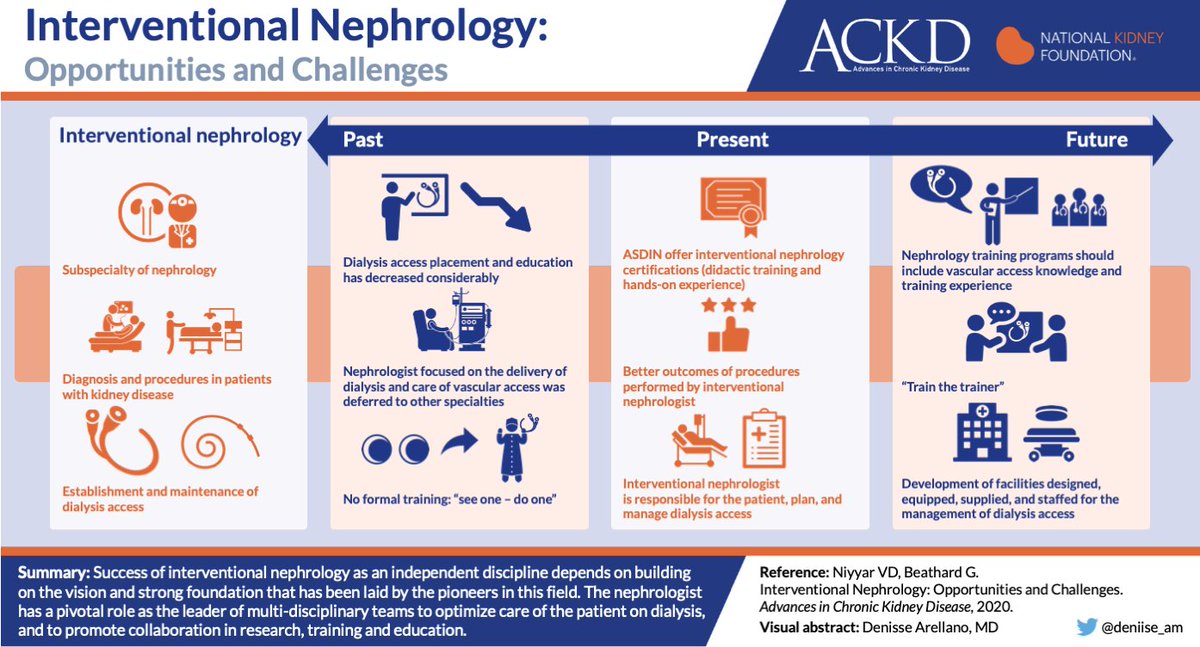 Great resource And from 2020: “Interventional #Nephrology: Opportunities & Challenges” @vandyniyyar @akdhjournal @deniise_am renalfellow.org/the-nephrology…