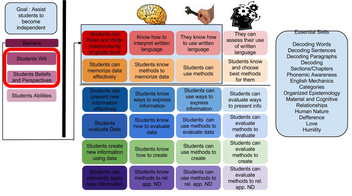 JustinEdTech tweet media