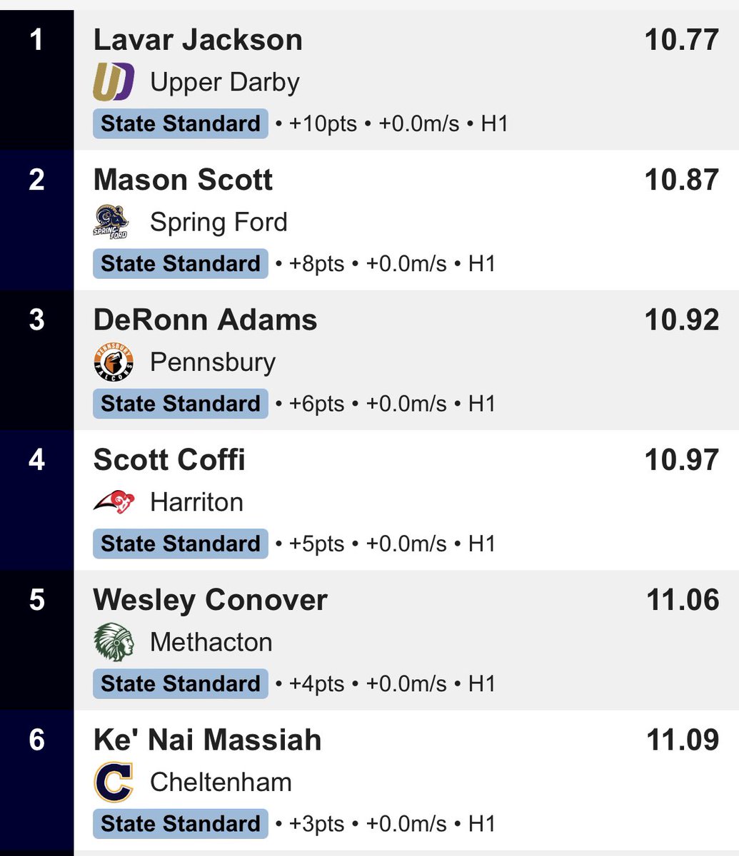 MileSplit Pennsylvania tweet media