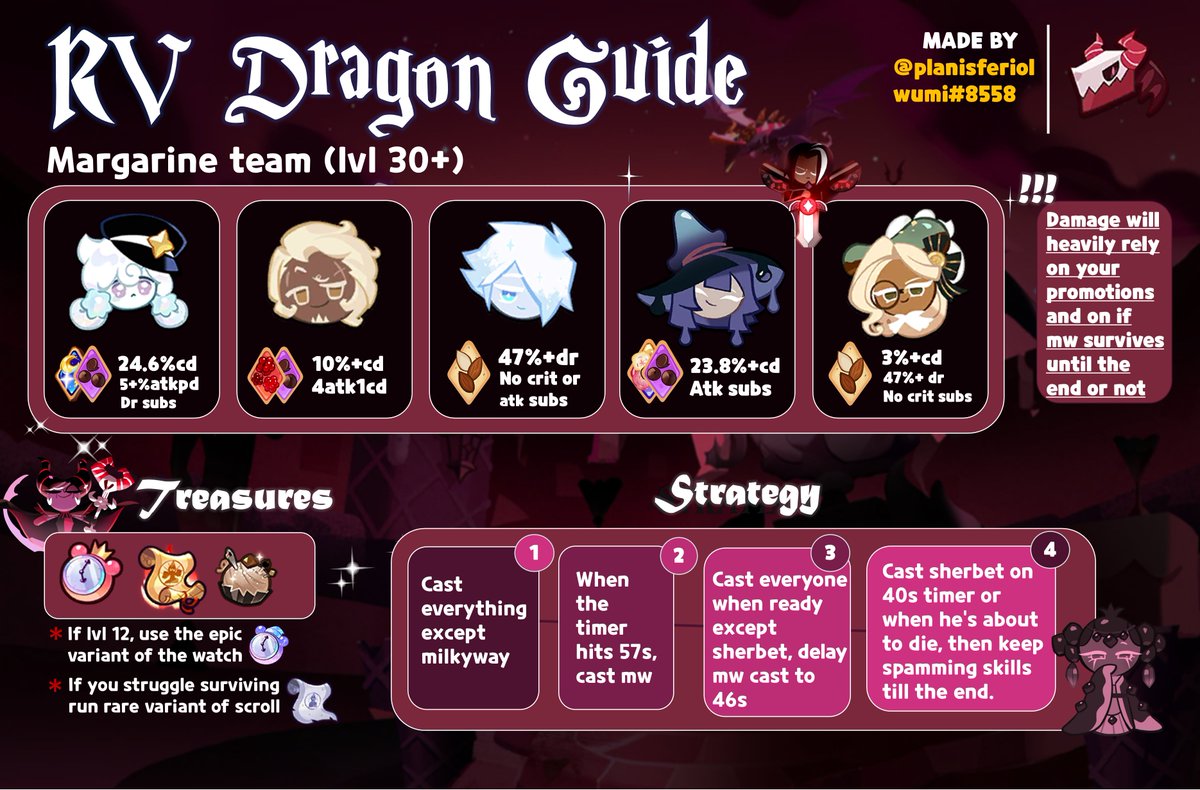 New rv strat! I got a 50M increase with it, you should try it 🍪 A like is appreciated. #cookierun #cookierunkingdom #CRK #crknews