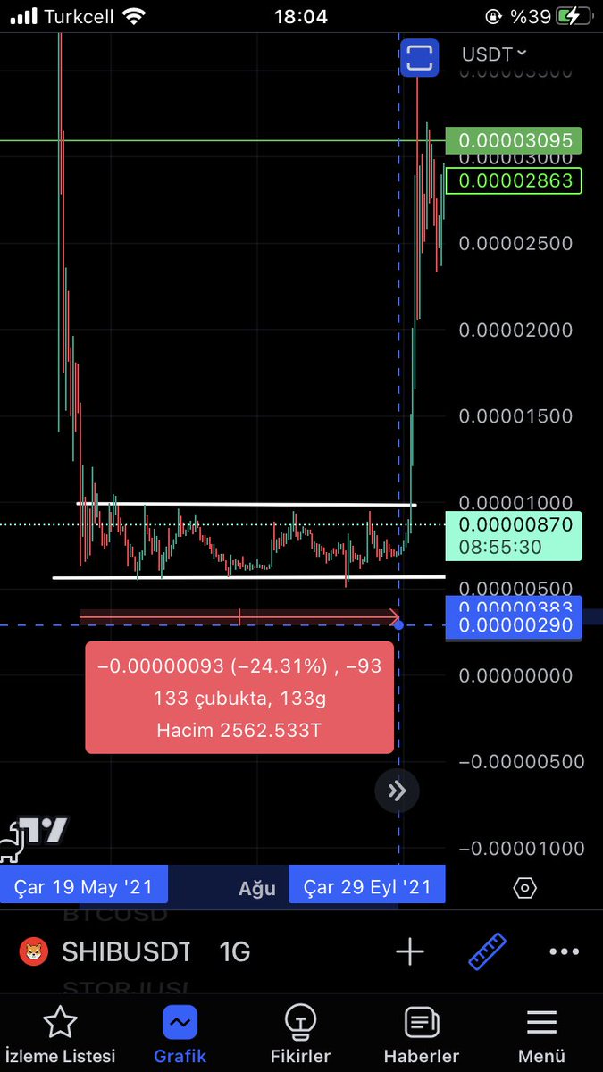 #lınk… benzer seneryolar lınkten aynı hareketi bekliyorum #btc #ETH #PEPEUSDT #CryptoUpdate #kriptopara #blockchain #DeFi #NFT #Web3