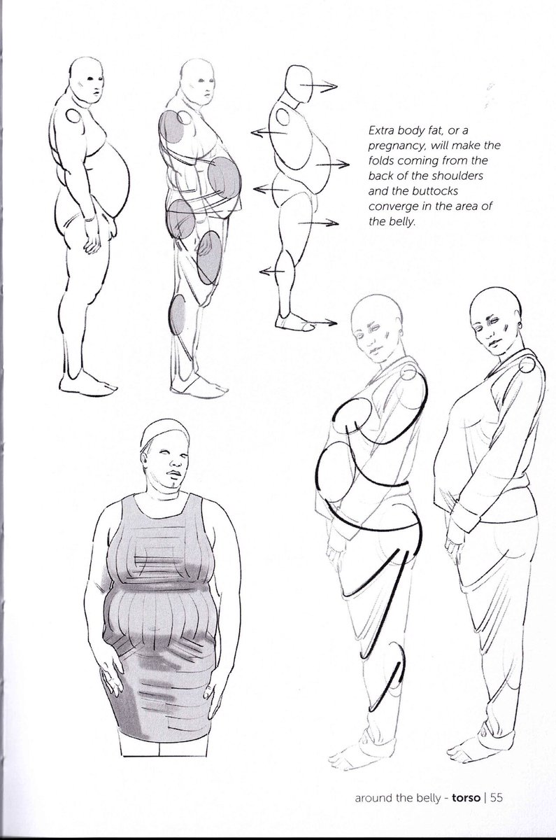 okay. read the clothing folds and creases book from the Morpho series, 's very good
