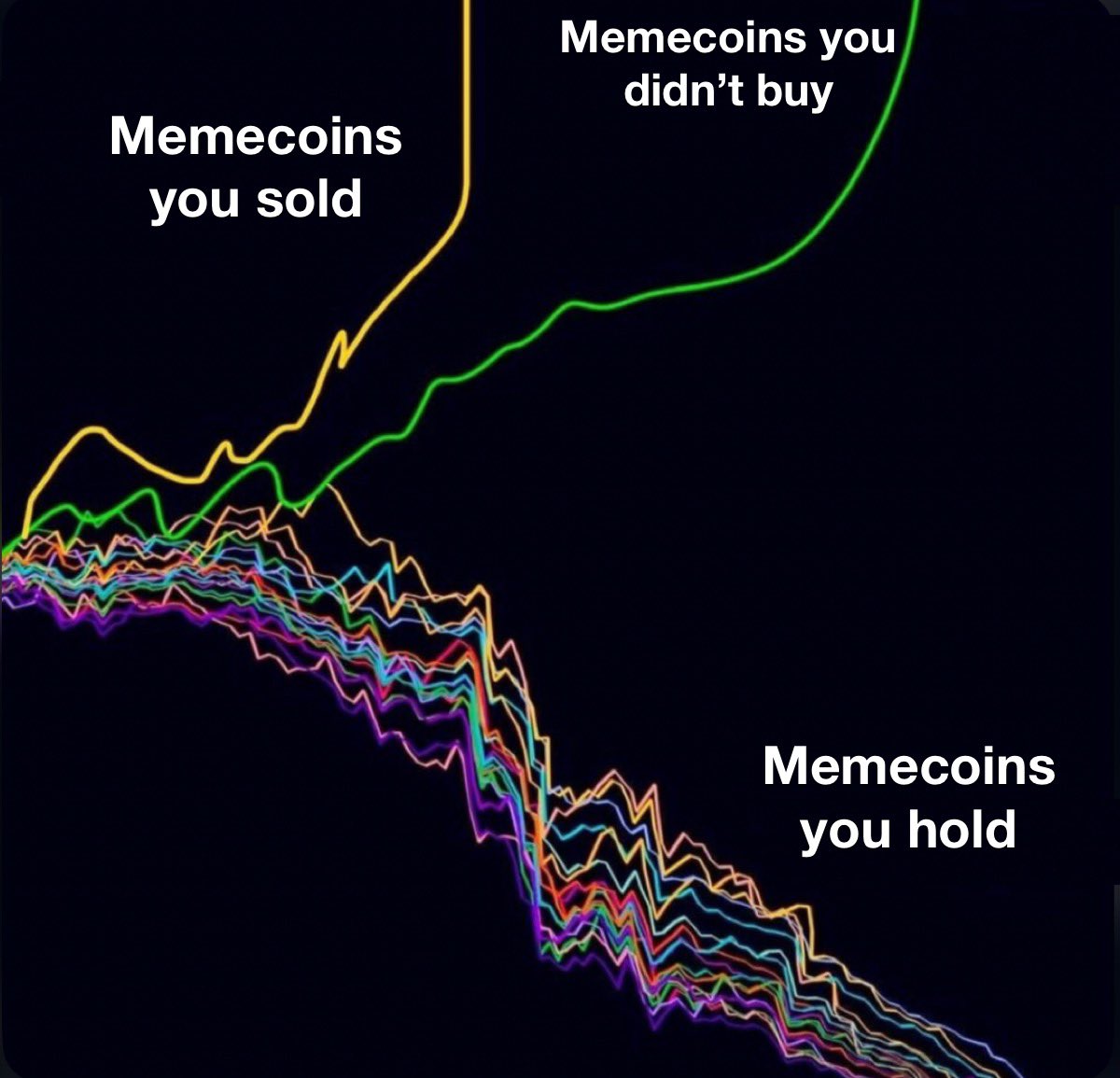 Memecoins be like: