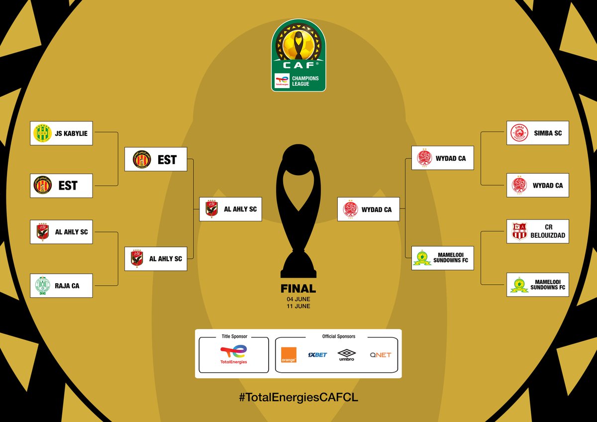 طرفي النهائي! ✅

الأهلي والوداد في مواجهة معتادة في نهائي دوري أبطال إفريقيا. 🔥

من يلامس الذهب هذا الموسم؟ 🏆

#TotalEnergiesCAFCL