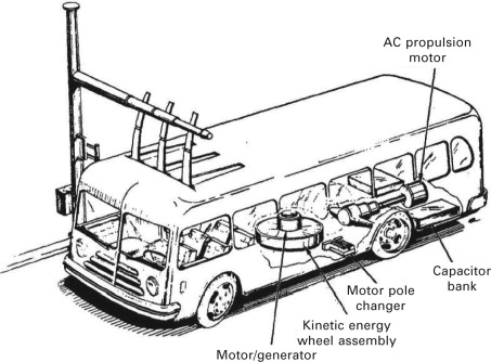 Super capacitors? Give us a Gyrobus with a 3 ton flywheel of Gender Equity you cowards. https://t.co