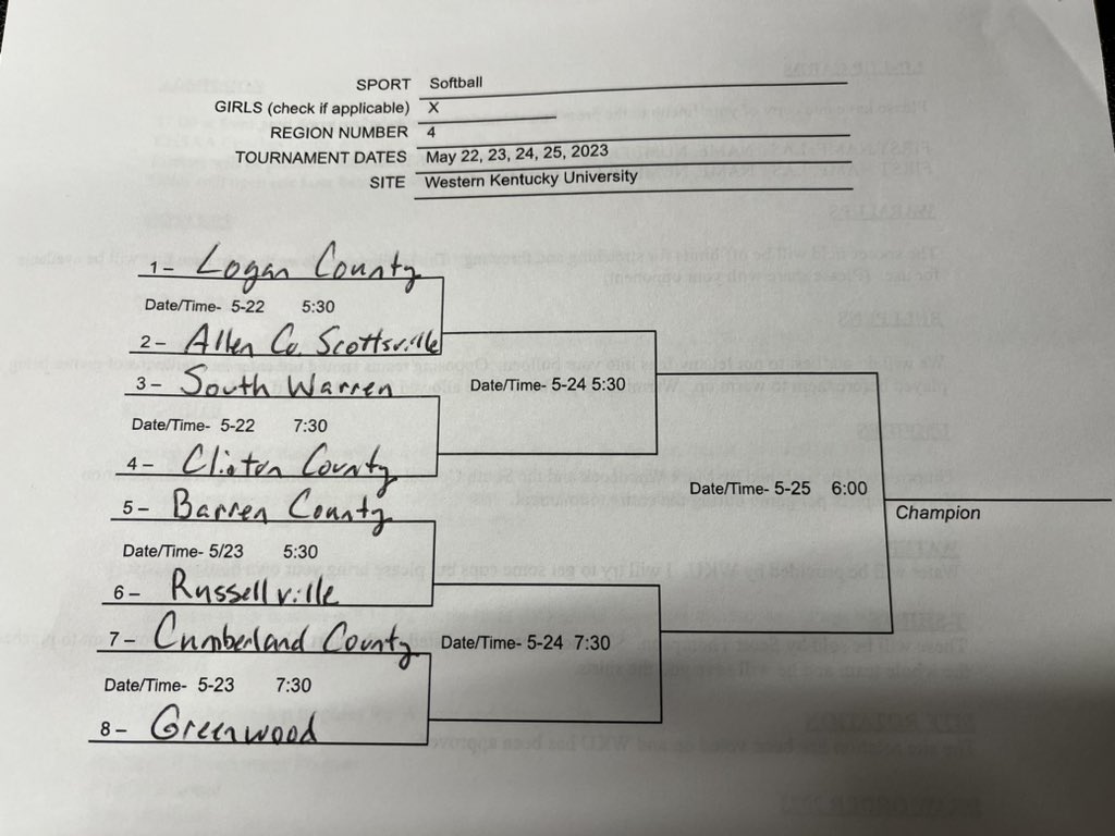 4th Region Softball Tournament begins Monday at WKU. Trojanettes play Russellville on Tuesday at 5:30.