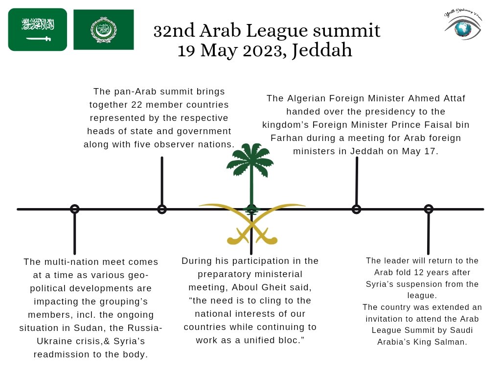 The summit will help showcase Saudi Arabia’s Vision 2030 programme that was launched by Saudi Crown Prince Mohammed bin Salman to diversify the country’s economy away from its dependence on oil. #ArabLeagueSummit #SaudiArabia