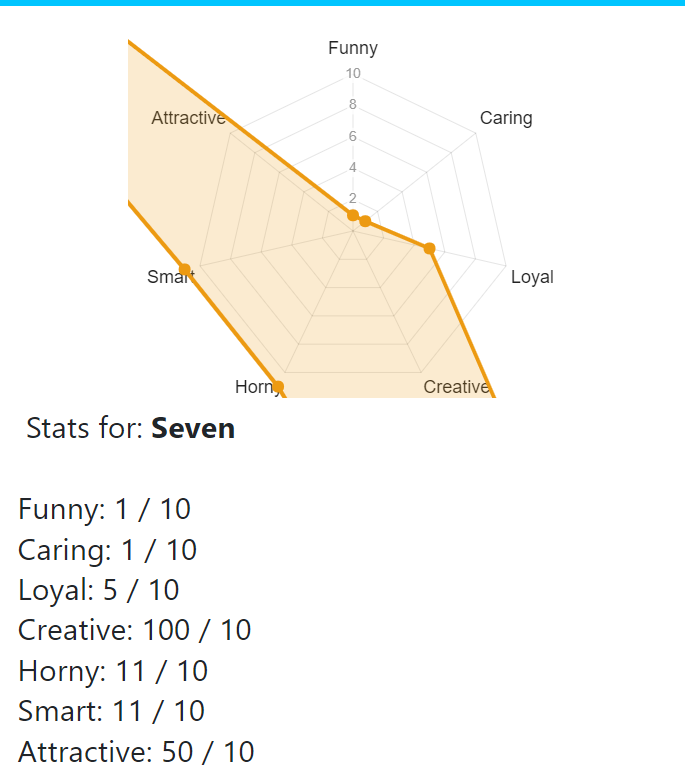 SSeven_'s tweet photo. i dont care that im not funny 🧠🥶 https://t.co/ZcukkzBUq3