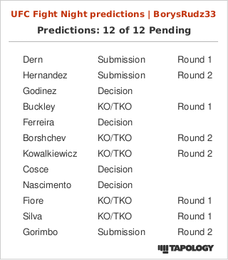 RudziqMMA's tweet photo. Moje typy na #UFCVegas73.
#TeamCDF https://t.co/RXc0q9lp1Q