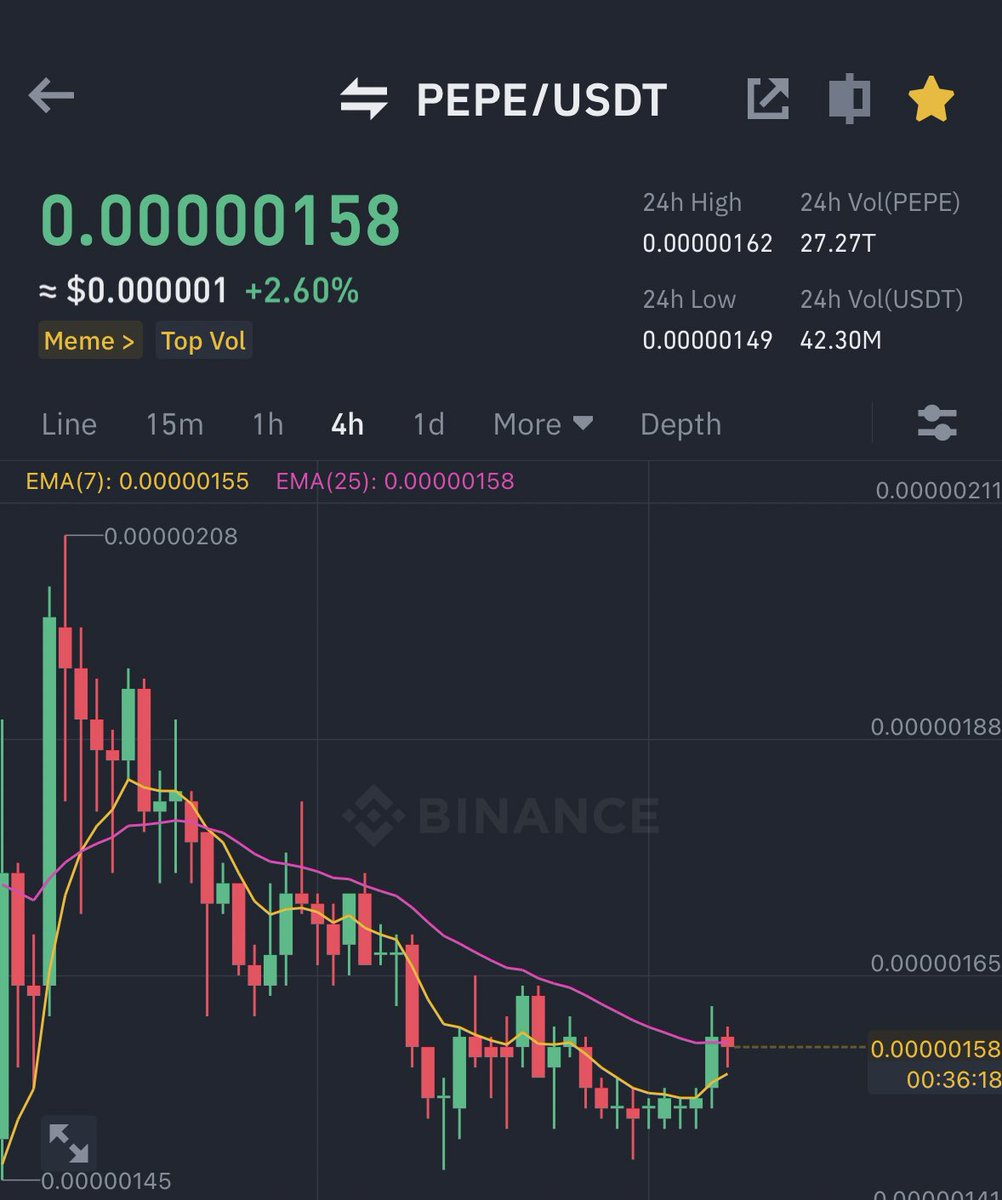 AshCrypto's tweet photo. $PEPE BREAKING OUT 🔥 https://t.co/PeaSXO6MaR