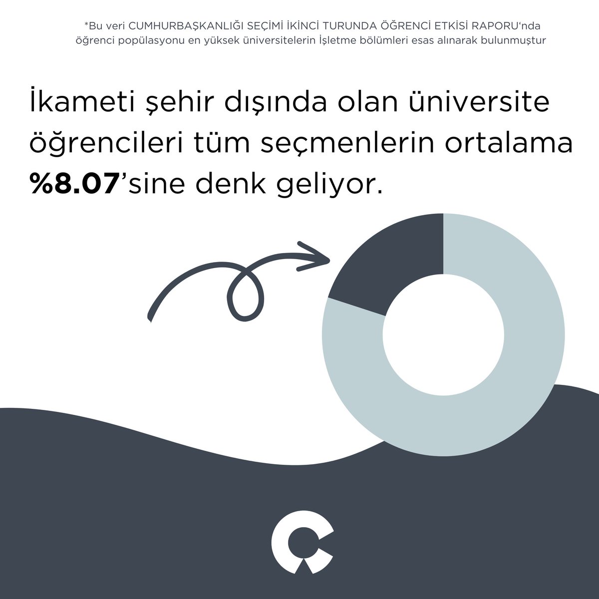 Öğrencilerin oylarıyla değişebilir. Oy vermeyi unutmayın!
Raporun tamamına catihareketi.org üzerinden ulaşabilirsiniz.