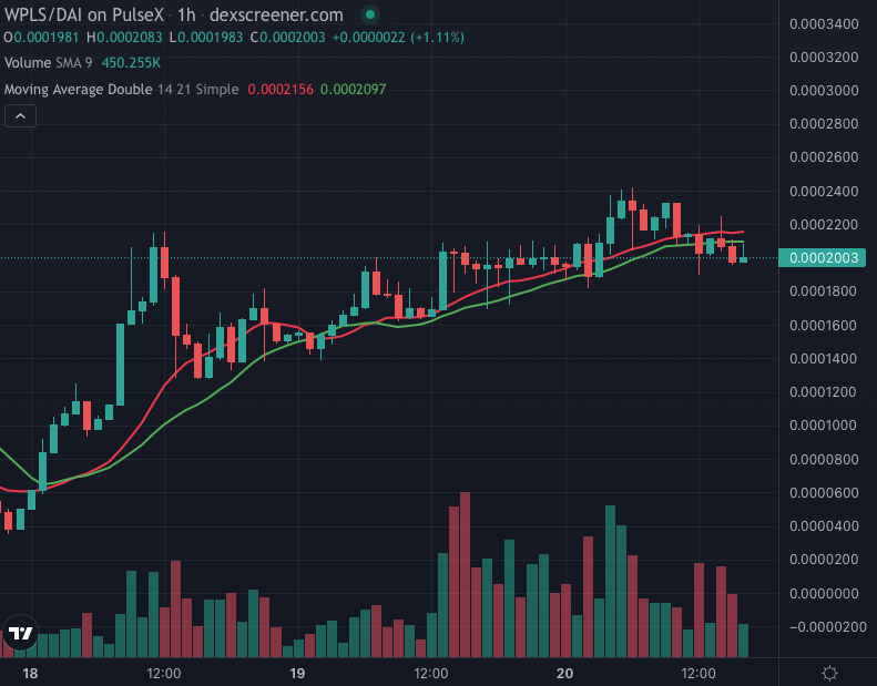 Mr Coins 🥂 tweet media