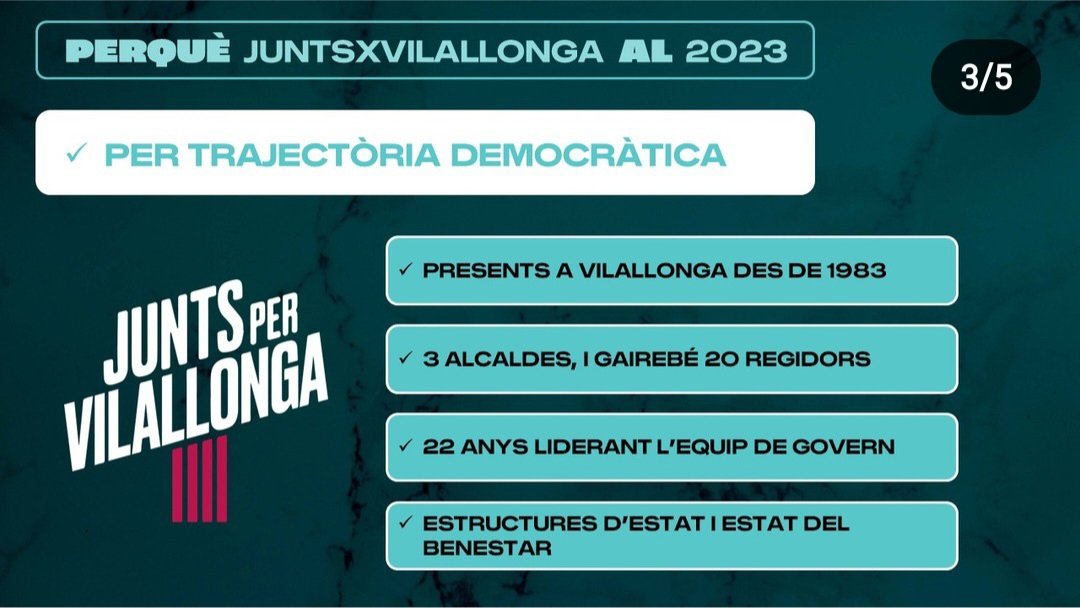 JuntsVilallonga's tweet photo. Petit recull del nostre programa #gentdedebo #femhojunts #garantiadebongovern #Municipales2023 #vilallongadelcamp https://t.co/ssqRfOkkkv