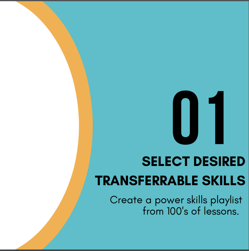 myfieldX's tweet photo. Unlock the power of learning with FieldXperience's 1-2-3's! 📚✨ Dive into an immersive journey where curiosity meets knowledge and connections flourish. 🌍 Join us today and embark on a transformative learning adventure! https://t.co/H2FyPol4Bk
