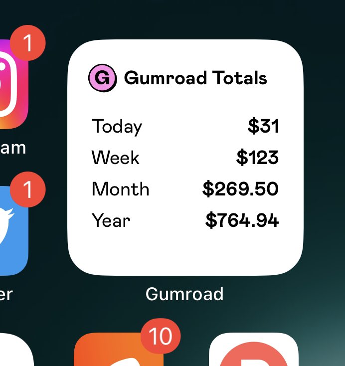 dannykouba's tweet image. Another $100+ week on @gumroad 
It's growing slowly, but it's growing!
