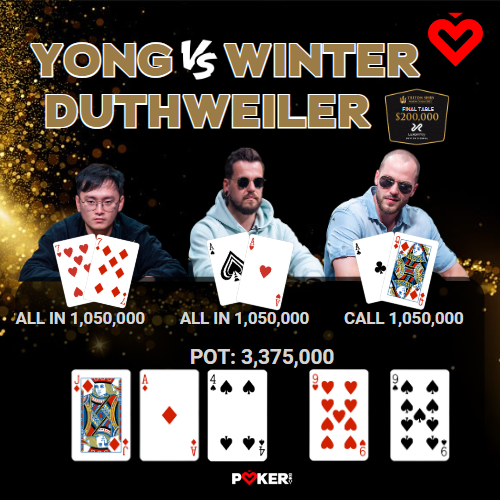 pokerorg's tweet photo. Wai Kin Yong eliminated in 8th place for $636,000 @tritonpoker #tritonpoker #poker https://t.co/wZTQjVHS5E