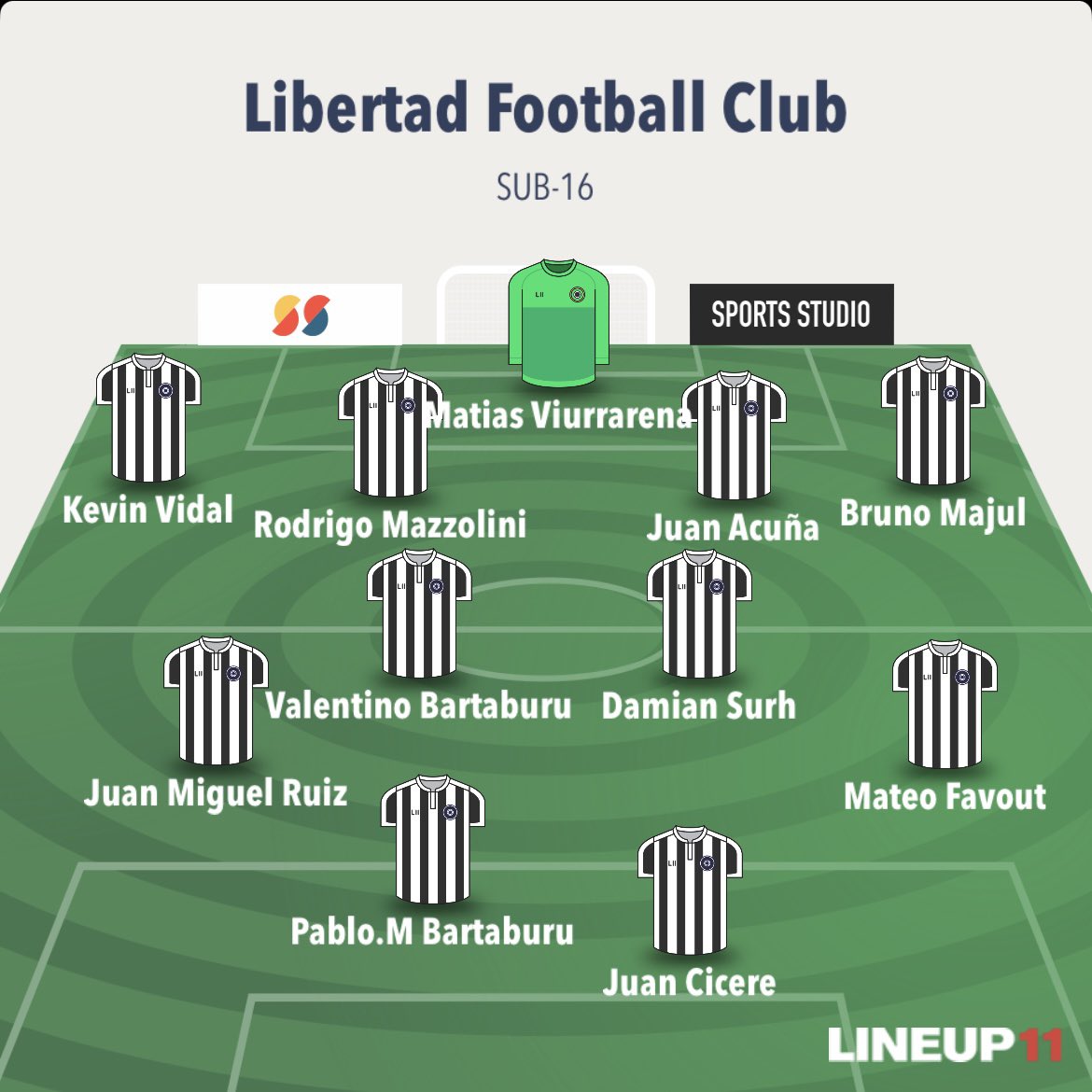 Libertad OFICIAL FC (@decano1921) on Twitter photo 