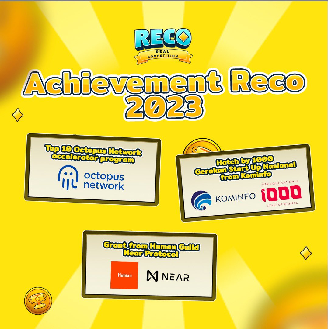 RecoTokenGlobal's tweet photo. Congratulations Reco Token for the achievement 🥳🥳

#RecoToken #Blockchaingaming #PlayToEarn https://t.co/NI5DM1sRwL