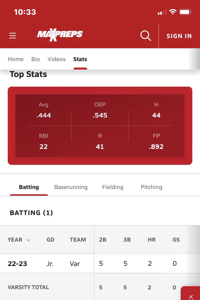 CarsonSchmidt_'s tweet photo. Junior Season Stats and a couple of my hits. @MidwestAces @BHS_Baseball238 #uncommitted https://t.co/VyDEsRmKG3