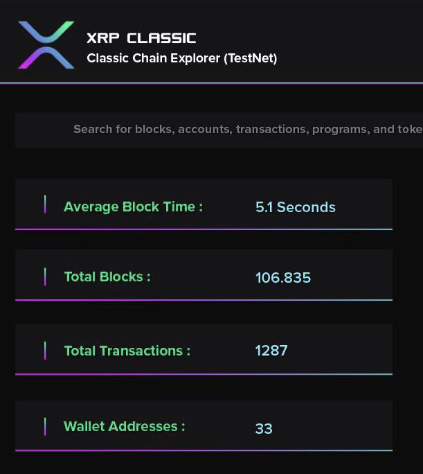 XrpClassicTR's tweet photo. Kripto piyasasında hiçbir numarası olmayan tokenlerin 20-30 MİLYAR$ marketcap değerine ulaştıklarını gördük. #XrpClassic kendi blockchain ağının (#ClassicChain) Testnetini dün duyurdu. 5,1 saniye gibi muhteşem bir block hızıyla piyasaya çıkmaya hazırlanıyor.Yolun daha başındayız. https://t.co/sYER3tVYUo