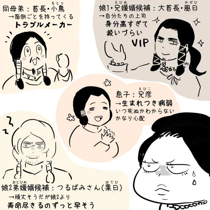 弟媛の母上から見れば不安な男性陣

自創作「弟媛(おとひめ)」の主要男性キャラ。
実弟がおさめる土地を経営管理する弟媛母から見たら先行き不安なメンバーに見えてきました。 
