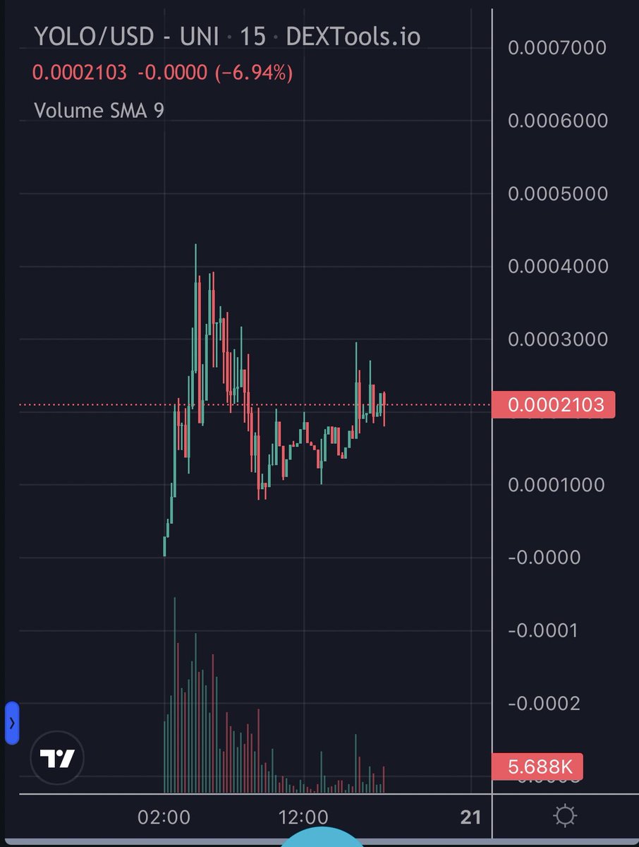 💎 Jirka Calls 🚀 tweet media