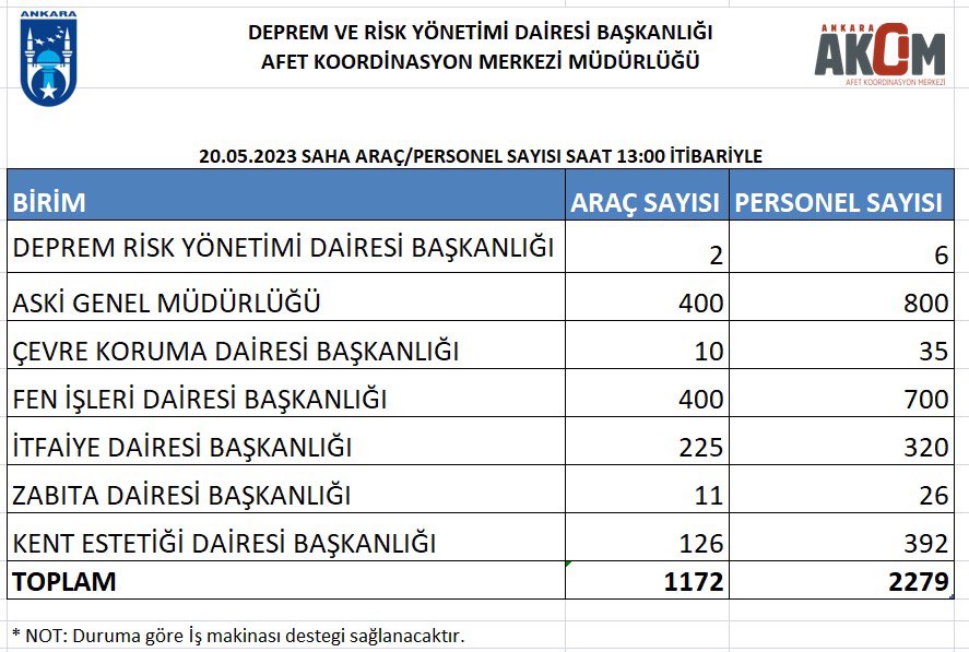 Mansur Yavaş