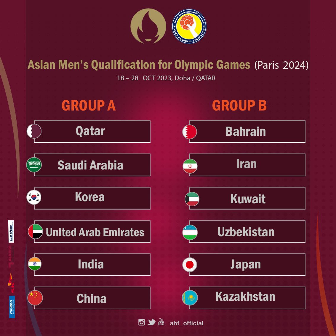 Asian Handball Federation on Twitter "📌Asian Men’s Qualification for