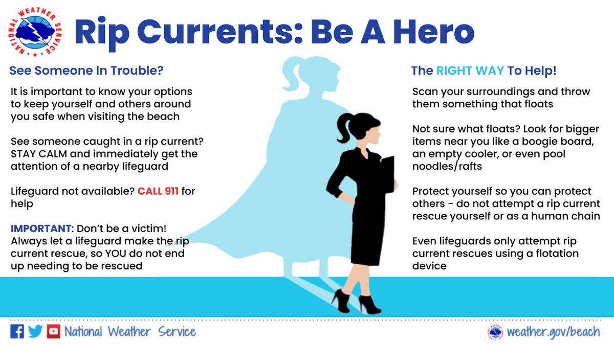 🌊See someone in trouble in a #RipCurrent at the beach? Do not go in after them. Instead - call for help!

🏖️Lifeguard not available? Throw them something that floats, but do NOT attempt a rescue. Even lifeguards only attempt a rescue using a flotation device!

🕶️Be #BeachSmart.