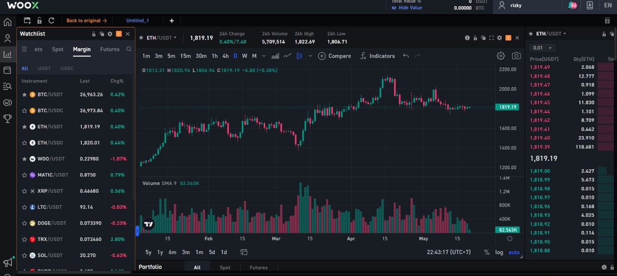 falloutcrypto9's tweet photo. @_WOO_X Simple and clear interface
Quick operation, no delay
Interesting feature https://t.co/rFS6HKQsAh