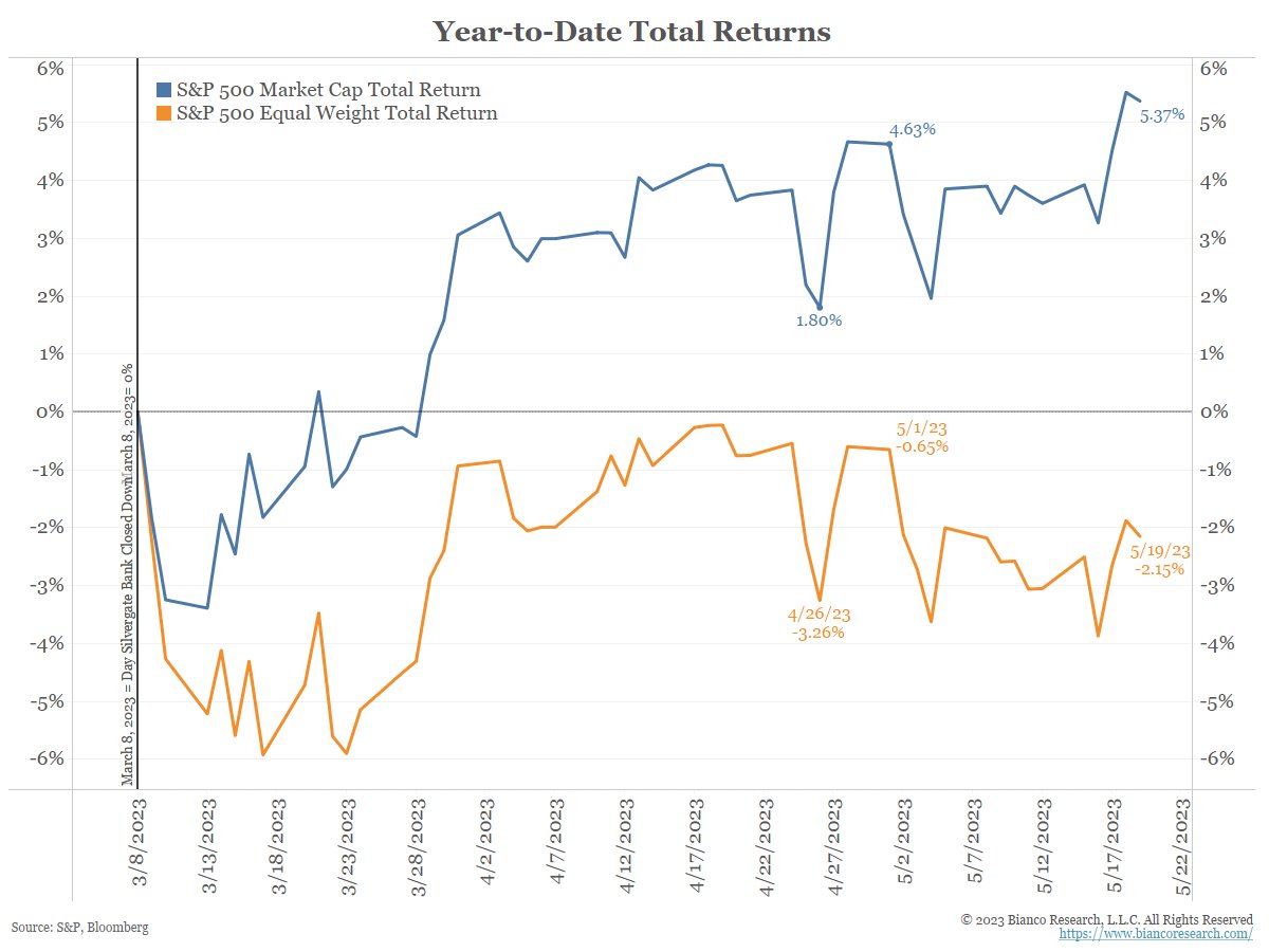 thread-by-biancoresearch-on-thread-reader-app-thread-reader-app