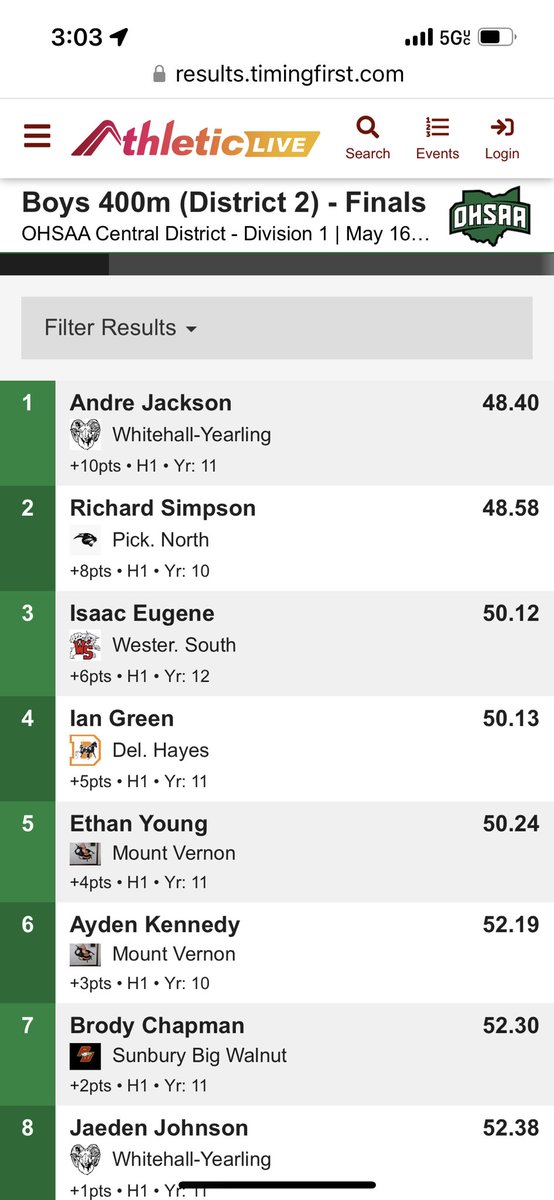 BWEaglesTrack's tweet photo. ⁦@BrodyChappy157⁩ places in the 400 meter! ⁦@BigWalnutEagles⁩ https://t.co/WuNN0YRuh8