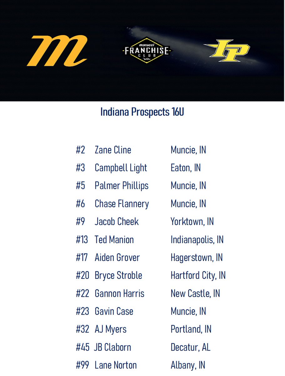 IP2025's tweet photo. 🚨🚨Roster Alert🚨🚨

Good luck in sectional's next week fella's💪

#EFFORT https://t.co/CkcrmcYDP8
