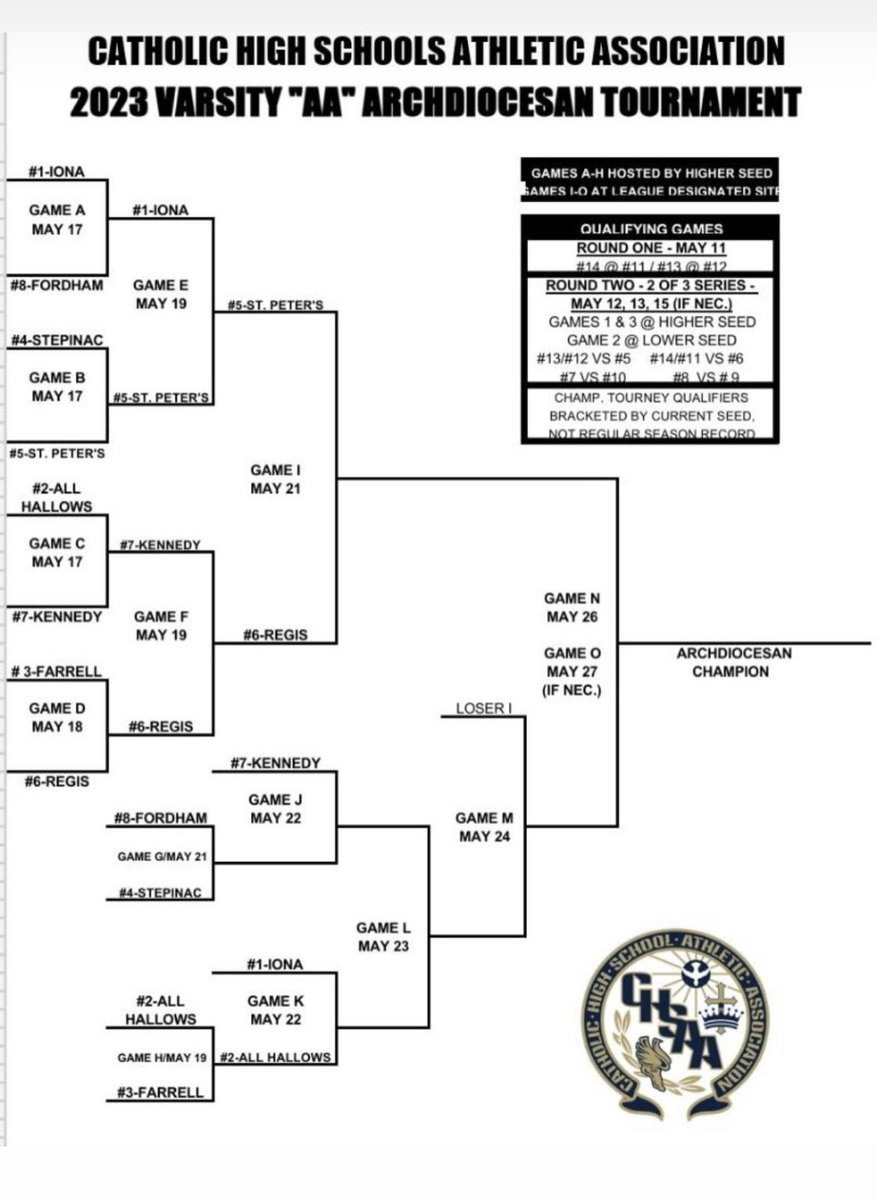 All Hallows HS Baseball (@ahbaseball1909) on Twitter photo 