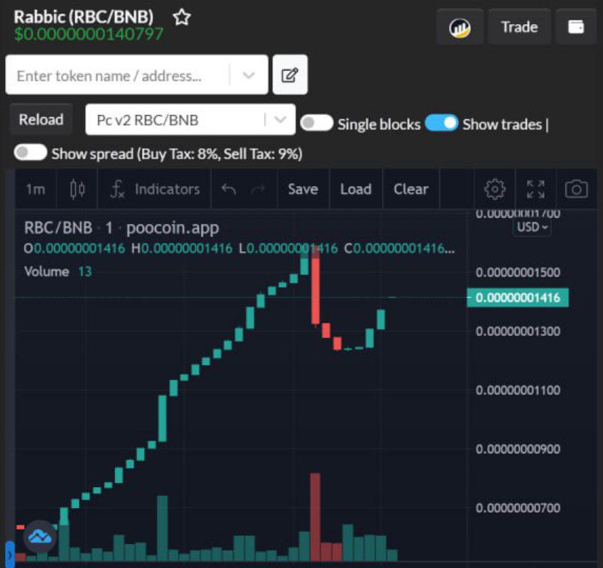 Rabbic $RBC starts a movement every day, the team will continue to update the growth of this project, join and follow the development of the next meme coin with Rabbic!