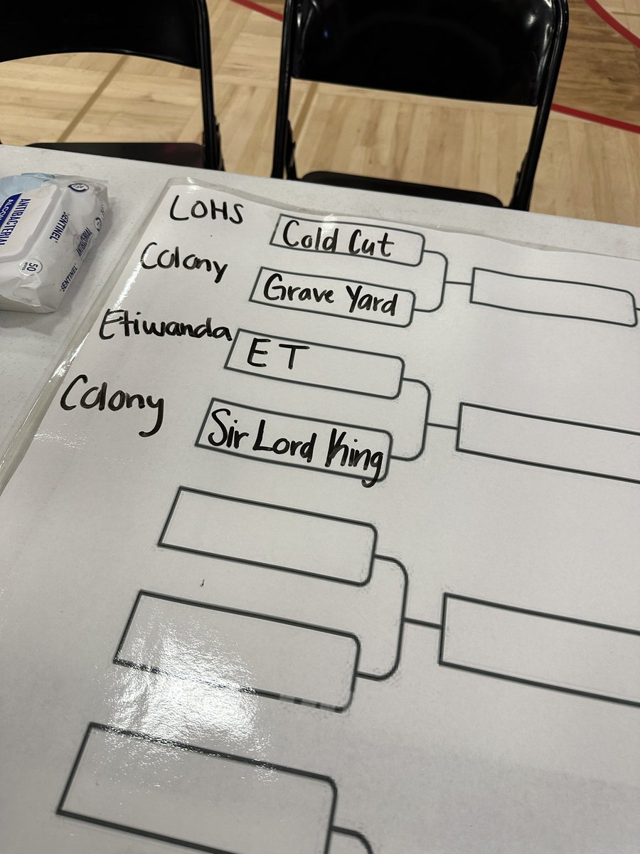 hellomsyang's tweet photo. Let’s get ready! #cjuhsdRobotics #cjuhsdSTEAM @CJUHSD @ChaffeyHSTigers https://t.co/RvAltrOhfs