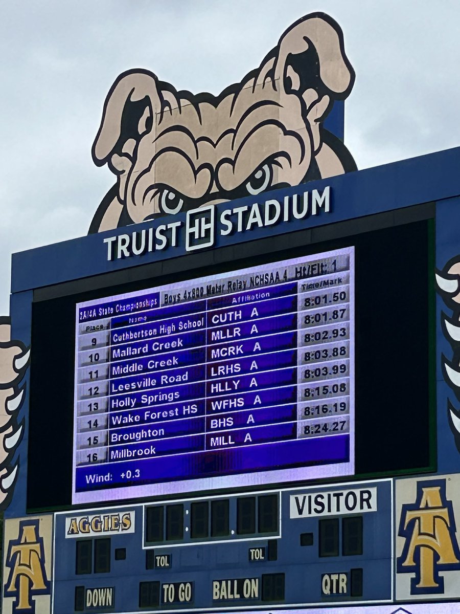 🔥 SCHOOL RECORD ALERT 🔥
Really proud of Josh, Landon, Gavin and Joel for all their hard work today. This crew shaved 4 seconds off the school record to race 8:03 at the 4A state championships! First outdoor state meet for these 4 boys so they gained a lot of experience. #hawks