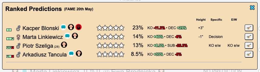 FightpickClub's tweet image. For #famemma18, starting in about an hour...